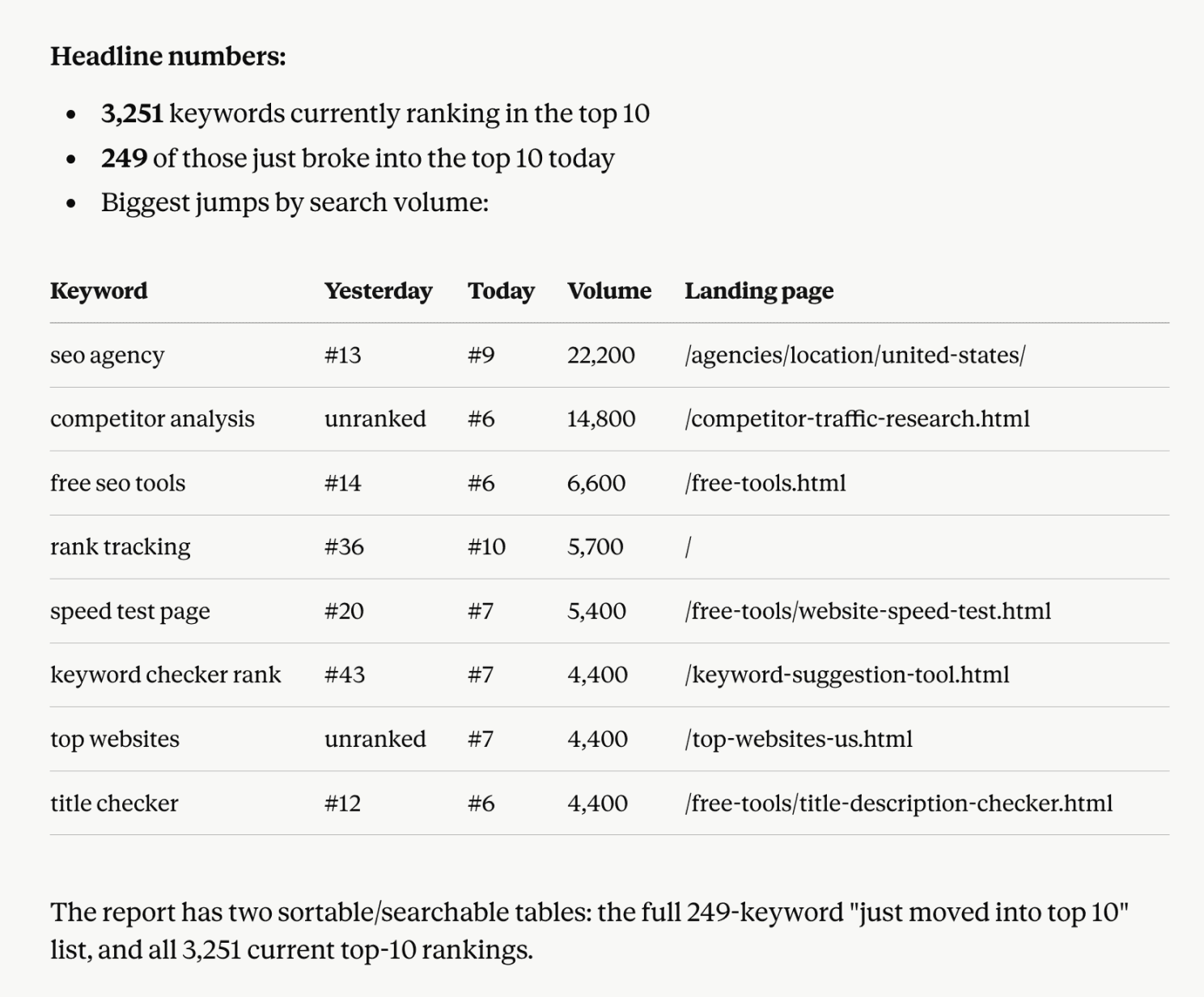SE Ranking rank tracker API in Claude 