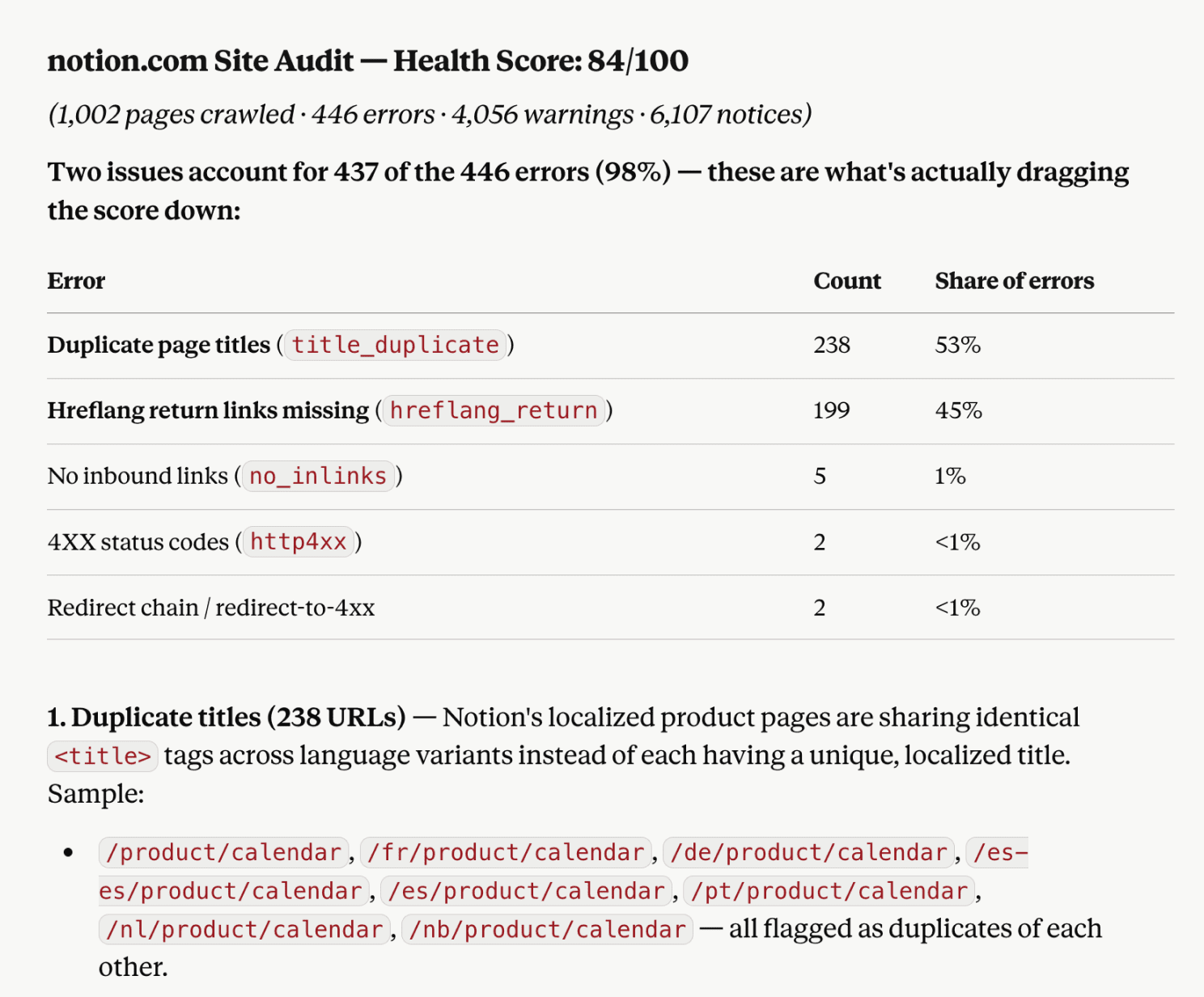 SE Ranking website audit API in Claude