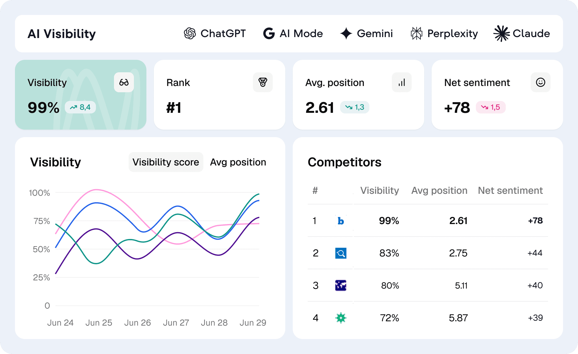 AI Visibility